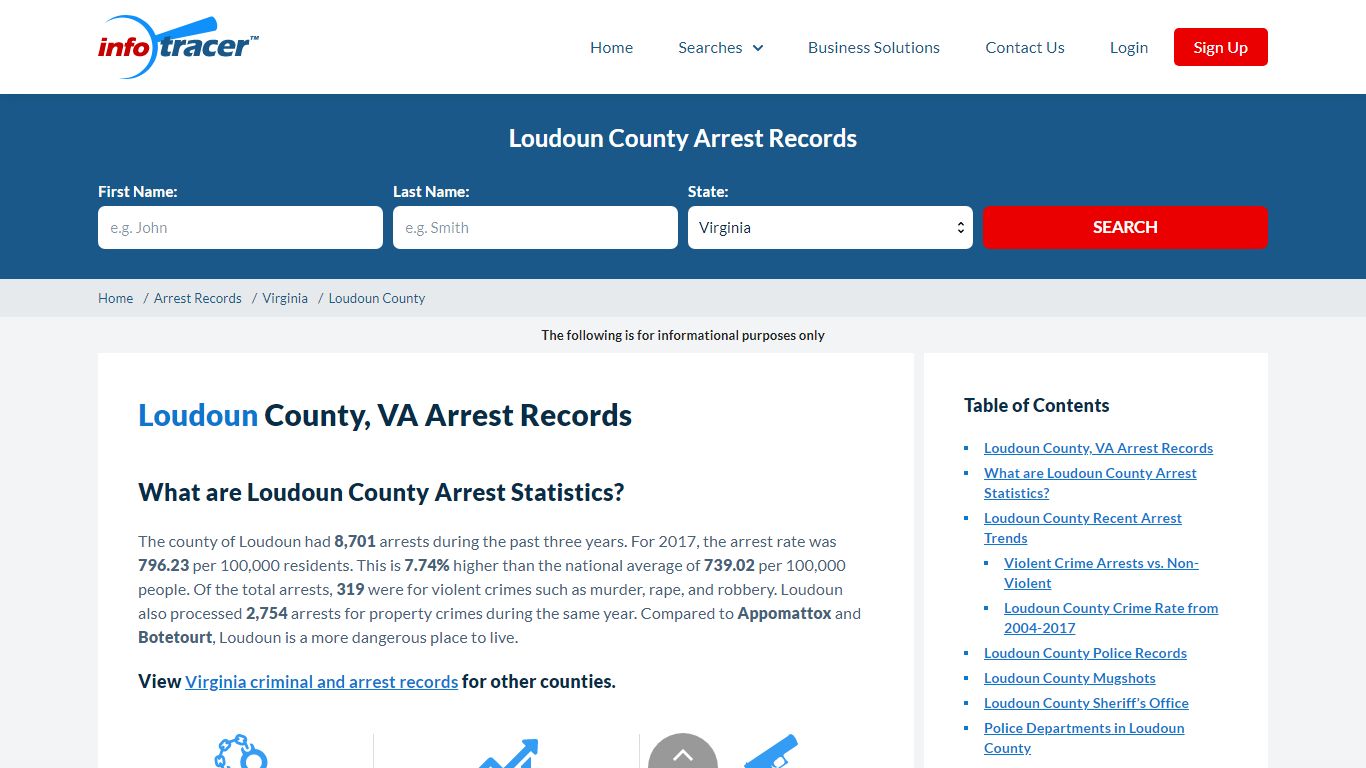 Loudoun County, VA Arrests, Mugshots & Jail Records ...